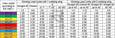 Duplex Webbing Lifting Slings 1 Ton Business Office & Industrial:material Handling:other Material