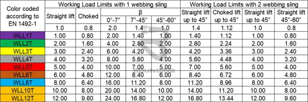 Duplex Webbing Lifting Slings 3 Ton Business Office & Industrial:material Handling:other Material