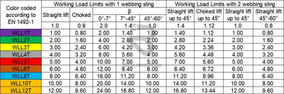 Duplex Webbing Lifting Slings 3 Ton Business Office & Industrial:material Handling:other Material
