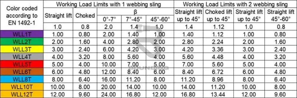 Endless Webbing Lifting Slings 1 Ton Business Office & Industrial:material Handling:other Material