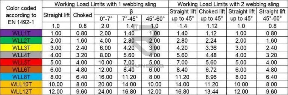 Endless Webbing Lifting Slings 3 Ton Business Office & Industrial:material Handling:other Material