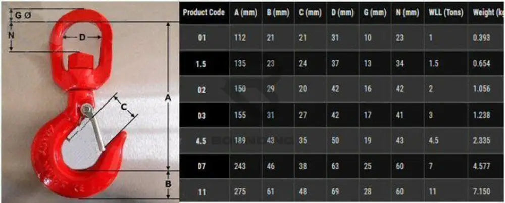 Red Swivel Hooks With Safety Catch - Alloy Steel Business Office & Industrial:material