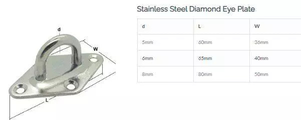 Stainless Steel Diamond Eye Plate