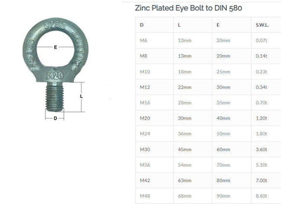 Lifting Eye Nuts Marine Grade Stainless Steel (Various Sizes)