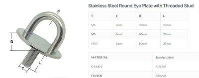 Round Eye Plate with Screw Thread Stainless Steel (Various Sizes)