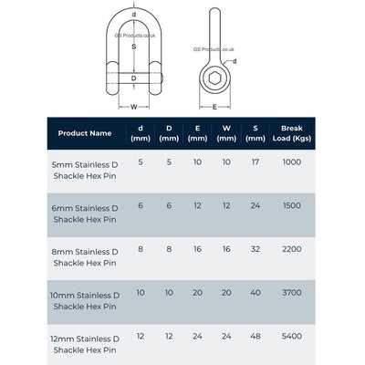 Stainless Steel Hexagon Dee Shackle 316 (Various Sizes)