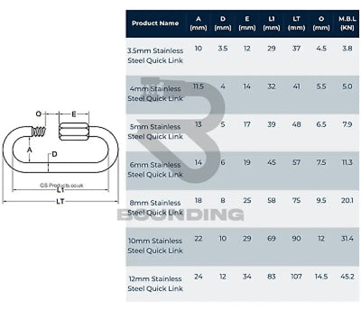 Stainless Steel Quick Links 316 (Various Sizes) Vehicle Parts & Accessories:boats