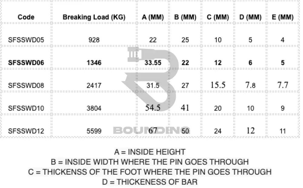 Stainless Steel Wide Dee Shackle Vehicle Parts & Accessories:boats Accessories:accessories