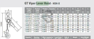 Viper Lever Ratchet Tensioner Chain Block Hoist Business Office & Industrial:material