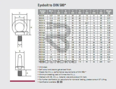 Zinc Plated Eye Nut / Bolts Din 582 Home Furniture & Diy:diy Materials:nails Screws Fasteners:hooks